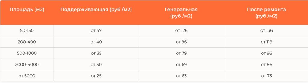 цена за уборку